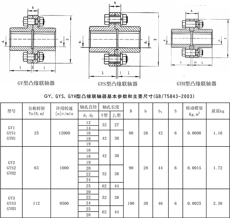 凸緣聯(lián)軸器