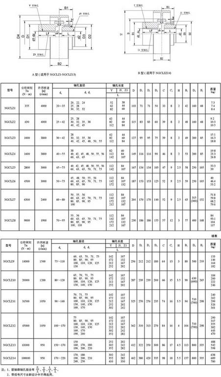 NGCLZ鼓形齒式聯(lián)軸器尺寸及參數(shù)說明