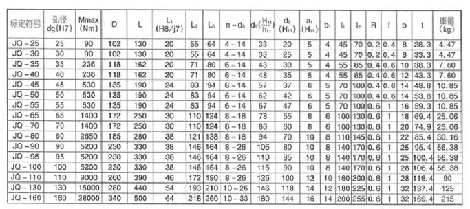 jq型夾殼聯(lián)軸器型號規(guī)格