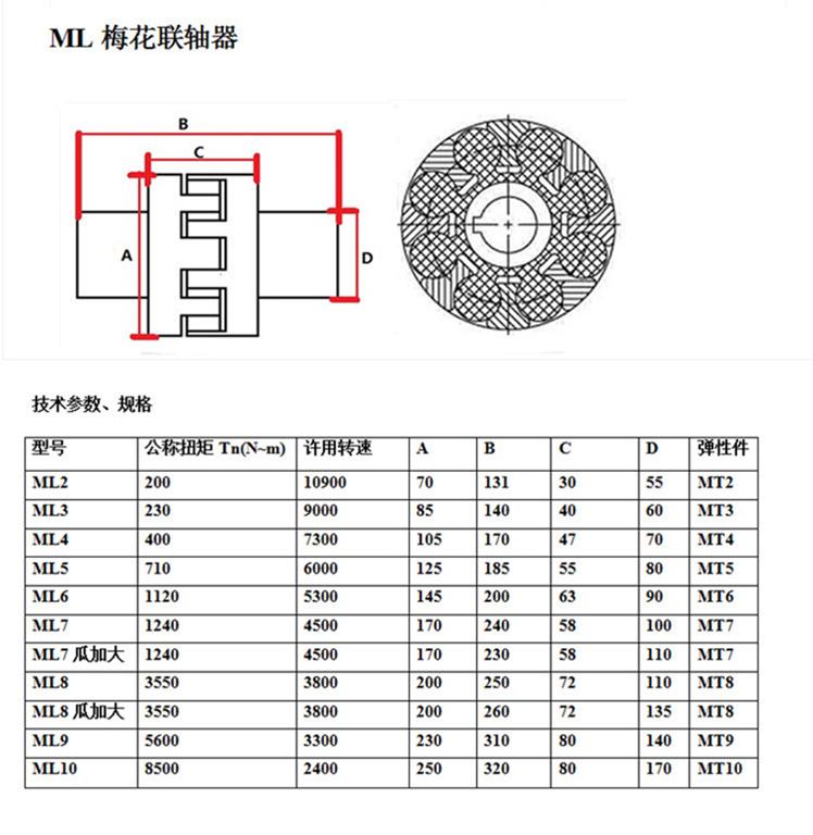 ML梅花聯(lián)軸器