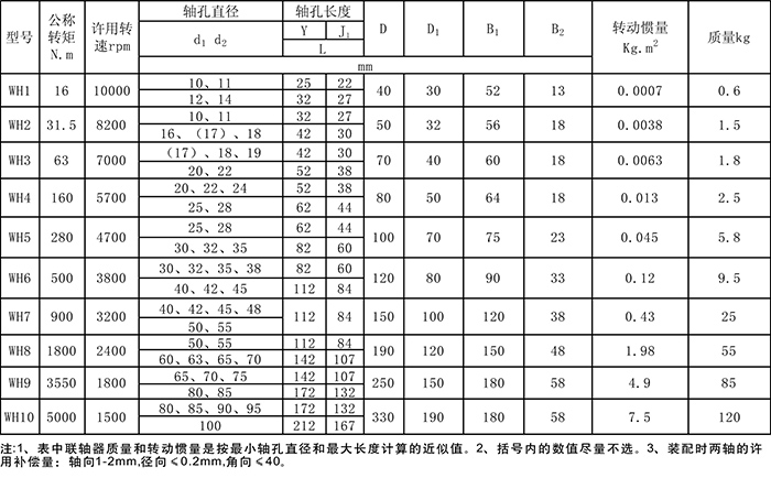 WH型滑塊聯(lián)軸器規(guī)格