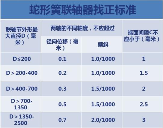 蛇形彈簧聯(lián)軸器