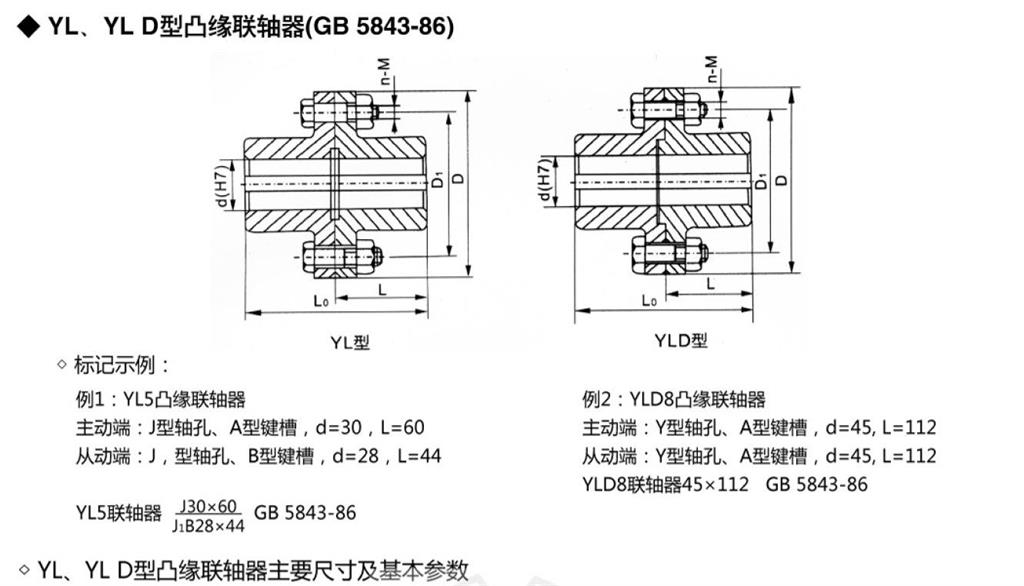 YL，yld凸緣聯(lián)軸器外形尺寸圖示 