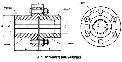 gys凸緣聯(lián)軸器外形尺寸圖示 