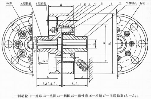 TLL型彈性注銷(xiāo)聯(lián)軸器