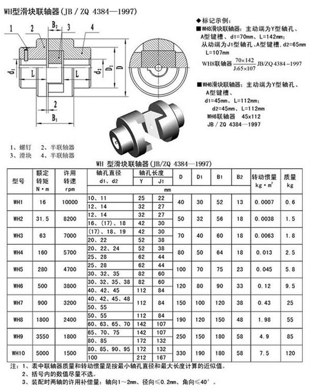 WH型滑塊聯(lián)軸器參數(shù)